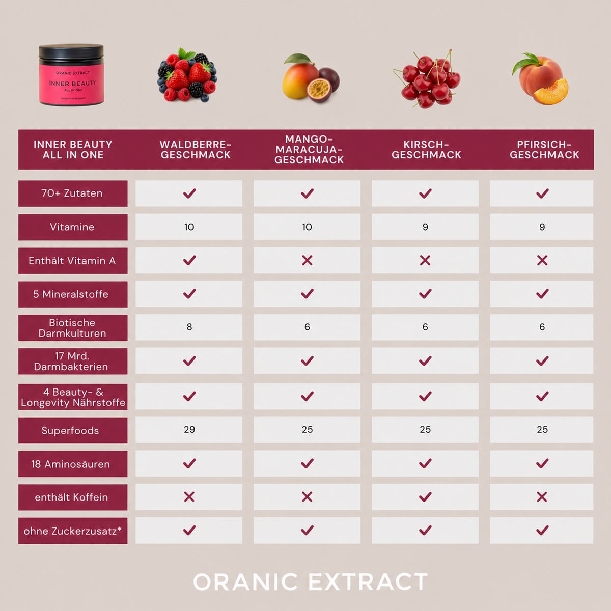 ORANIC EXTRACT® INNER BEAUTY All in One
