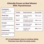 Oranic® Thyroid Balance