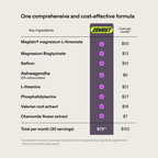 Zovost: Nightly Sleep Support